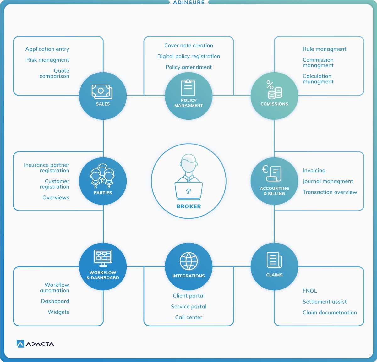 Adacta-AdInsure-insurance-brokers-solution