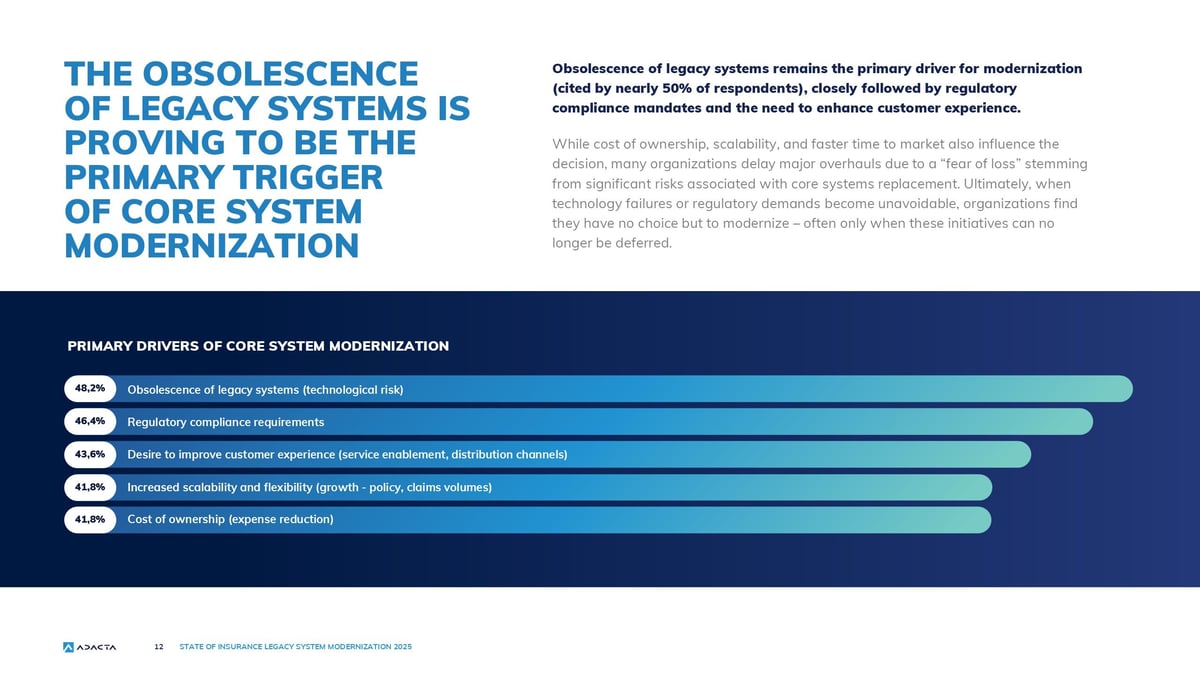 Legacy-modernization-survey-2025-key-drivers 